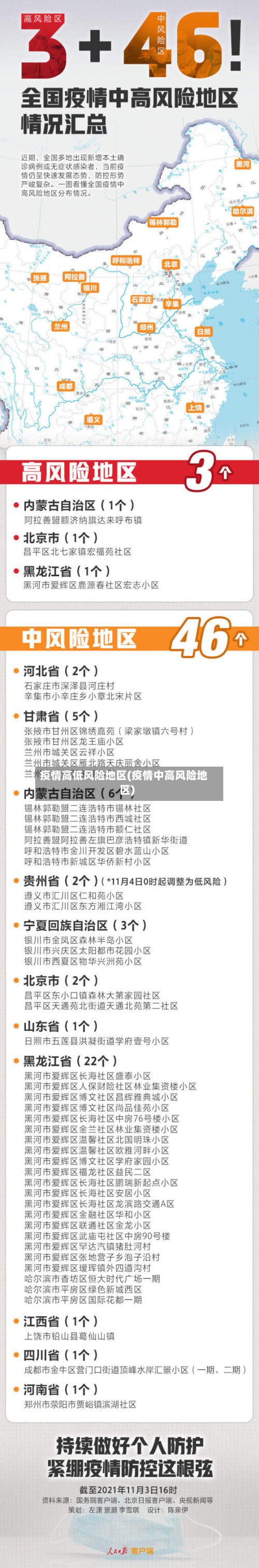疫情高低风险地区(疫情中高风险地区)-第3张图片
