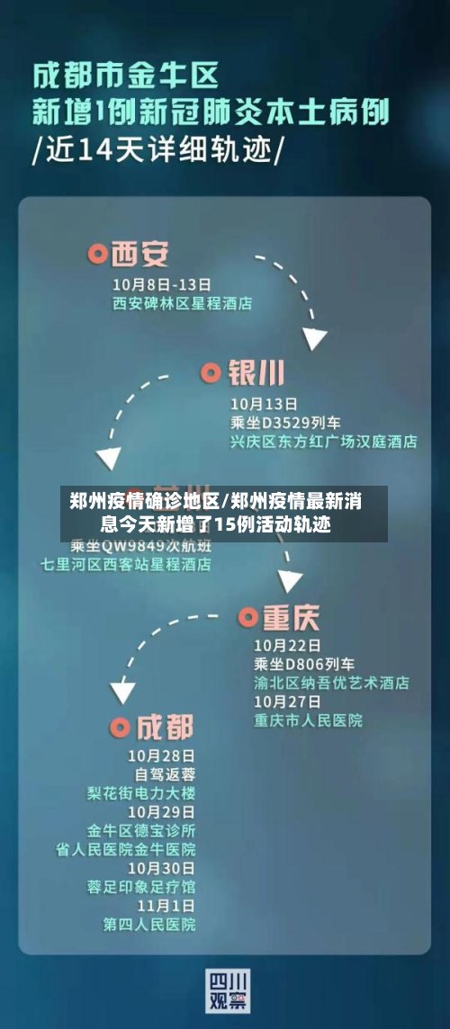 郑州疫情确诊地区/郑州疫情最新消息今天新增了15例活动轨迹-第3张图片