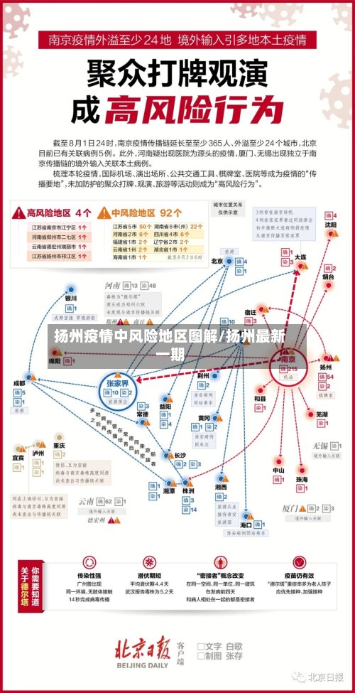 扬州疫情中风险地区图解/扬州最新一期-第2张图片