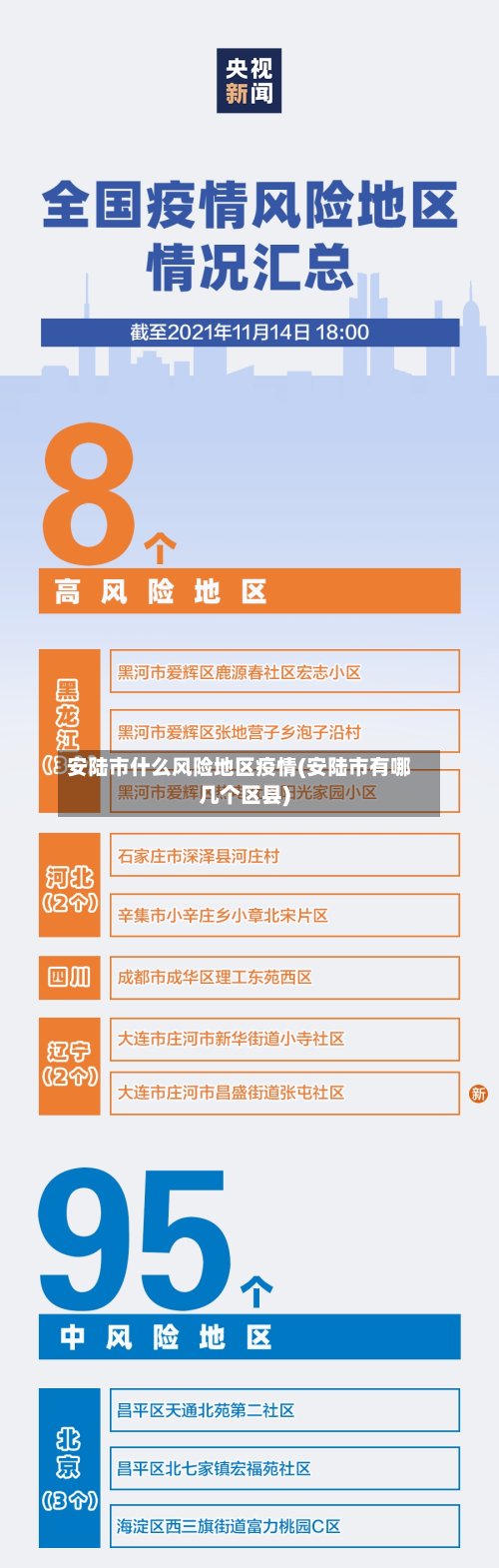 安陆市什么风险地区疫情(安陆市有哪几个区县)-第2张图片