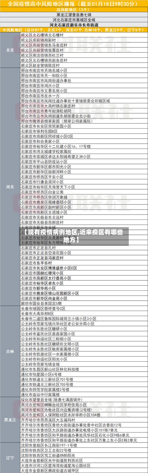 【现有疫情病例地区,近来疫区有哪些地方】