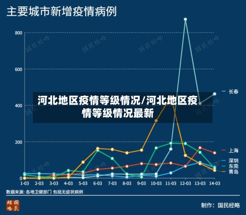 河北地区疫情等级情况/河北地区疫情等级情况最新-第2张图片