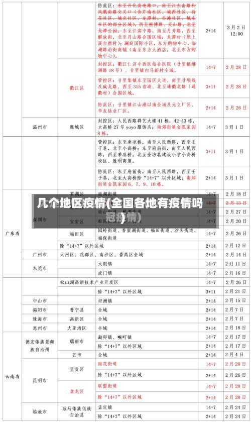 几个地区疫情(全国各地有疫情吗)