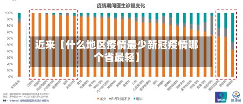 近来【什么地区疫情最少新冠疫情哪个省最轻】
