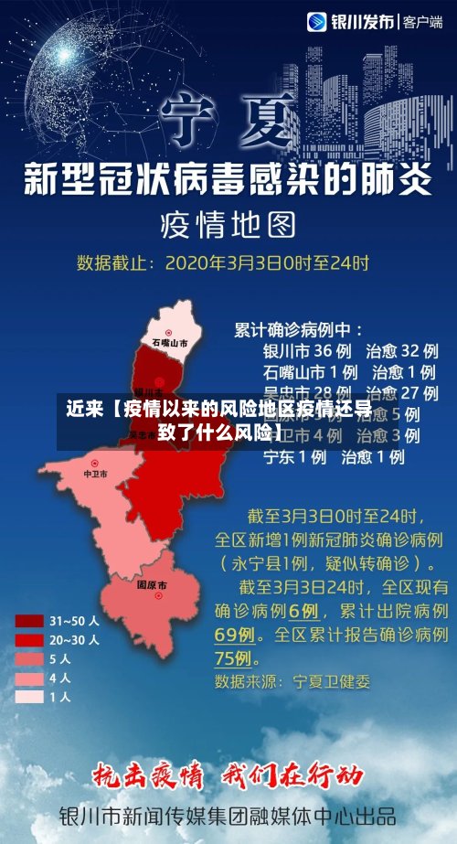 近来【疫情以来的风险地区疫情还导致了什么风险】-第2张图片