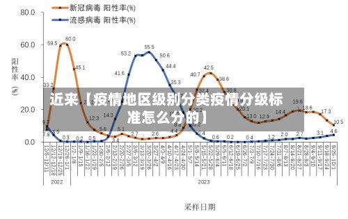 近来【疫情地区级别分类疫情分级标准怎么分的】-第2张图片