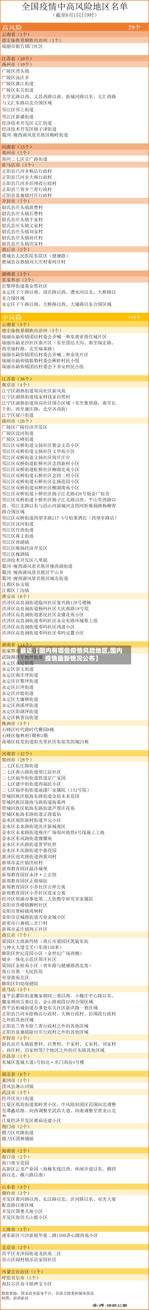 最近【国内有哪些疫情风险地区,国内疫情最新情况公布】