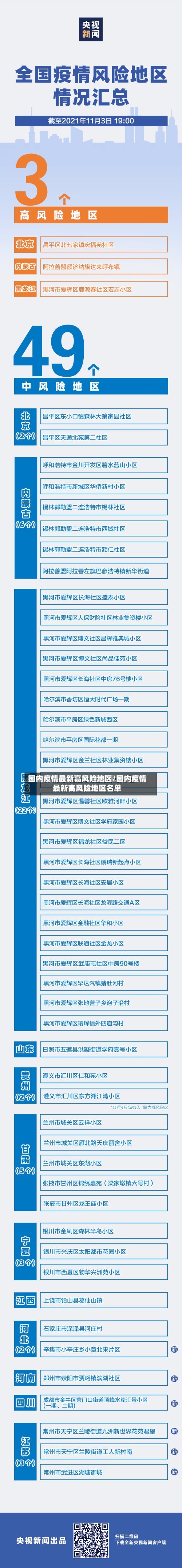 国内疫情最新高风险地区/国内疫情最新高风险地区名单