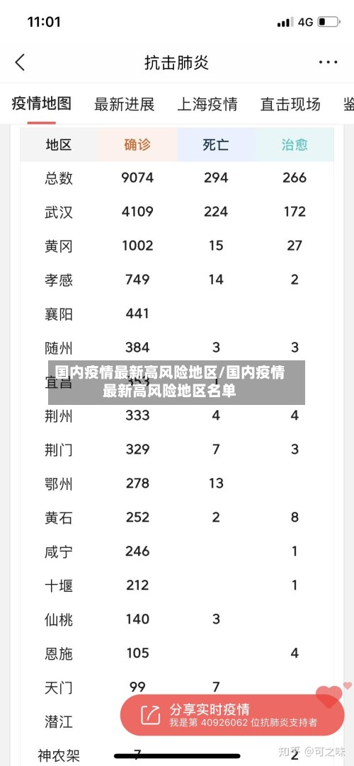 国内疫情最新高风险地区/国内疫情最新高风险地区名单-第2张图片