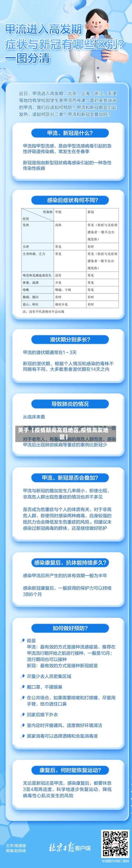 关于【疫情期间高危地区,疫情高发地区】