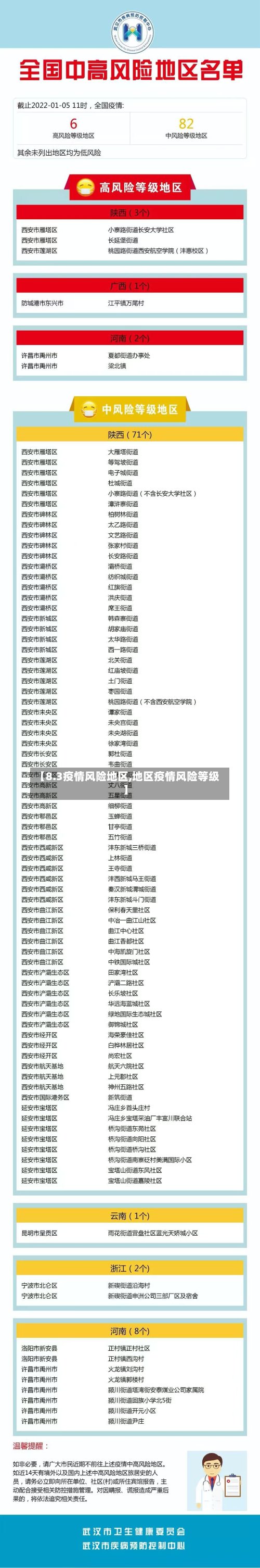 【8.3疫情风险地区,地区疫情风险等级】-第2张图片