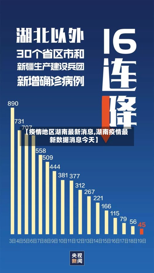 【疫情地区湖南最新消息,湖南疫情最新数据消息今天】-第2张图片