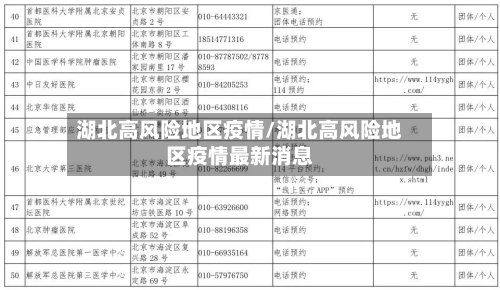 湖北高风险地区疫情/湖北高风险地区疫情最新消息-第2张图片