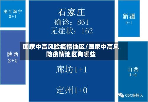 国家中高风险疫情地区/国家中高风险疫情地区有哪些-第2张图片