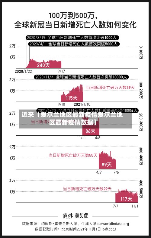 近来【爱尔兰地区最新疫情爱尔兰地区最新疫情数据】