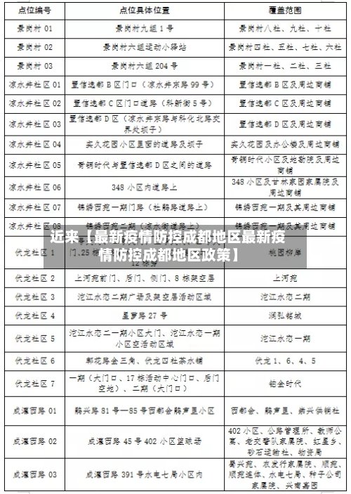 近来【最新疫情防控成都地区最新疫情防控成都地区政策】
