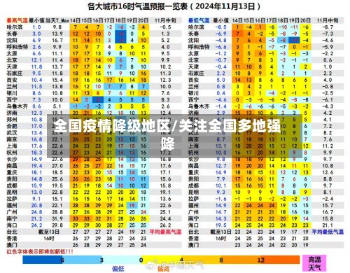 全国疫情降级地区/关注全国多地强降