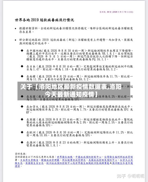 关于【洛阳地区最新疫情数据表,洛阳今天最新通知疫情】