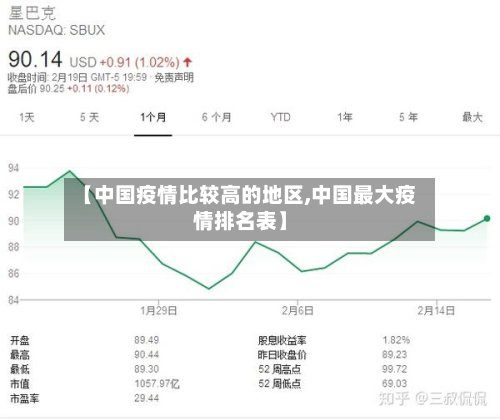 【中国疫情比较高的地区,中国最大疫情排名表】