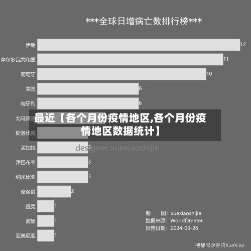 最近【各个月份疫情地区,各个月份疫情地区数据统计】