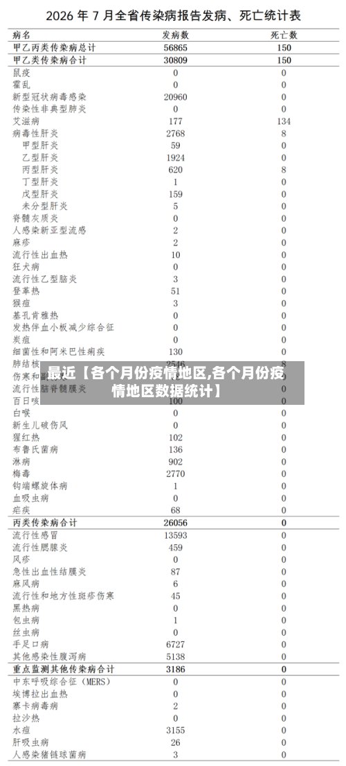 最近【各个月份疫情地区,各个月份疫情地区数据统计】-第2张图片