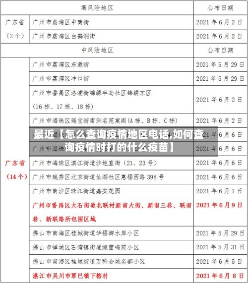 最近【怎么查询疫情地区电话,如何查询疫情时打的什么疫苗】