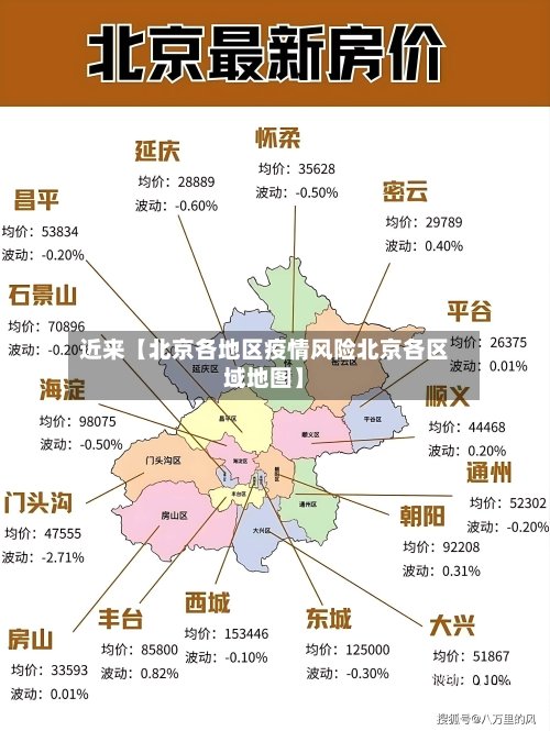 近来【北京各地区疫情风险北京各区域地图】