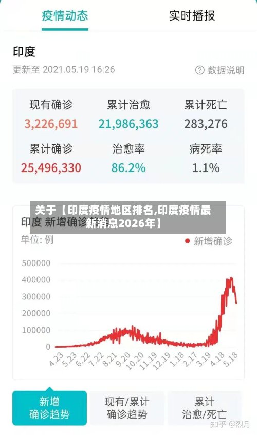 关于【印度疫情地区排名,印度疫情最新消息2026年】-第2张图片
