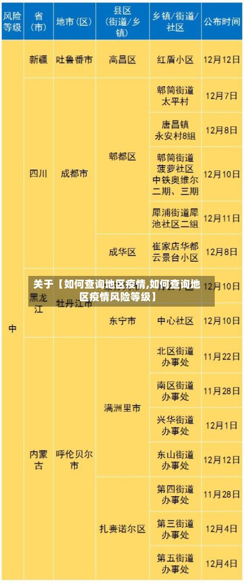 关于【如何查询地区疫情,如何查询地区疫情风险等级】