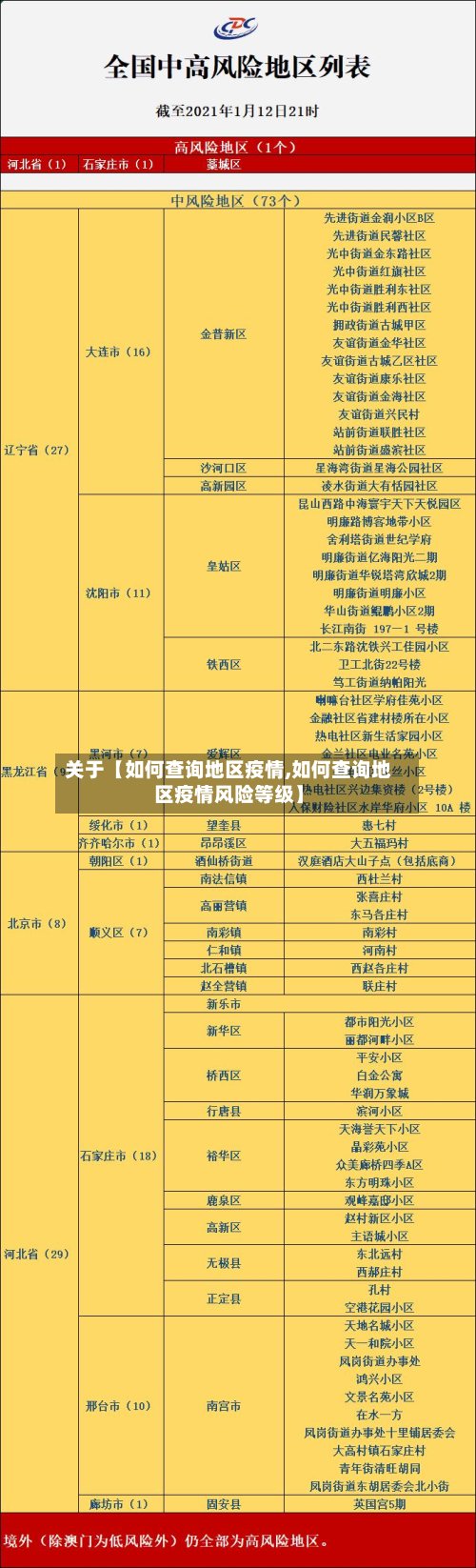 关于【如何查询地区疫情,如何查询地区疫情风险等级】-第3张图片
