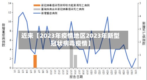 近来【2023年疫情地区2023年新型冠状病毒疫情】-第2张图片