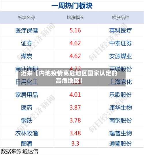 近来【内地疫情高危地区国家认定的高危地区】-第3张图片