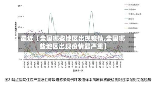 最近【全国哪些地区出现疫情,全国哪些地区出现疫情最严重】