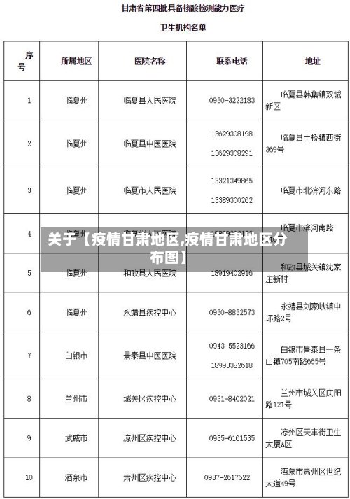 关于【疫情甘肃地区,疫情甘肃地区分布图】