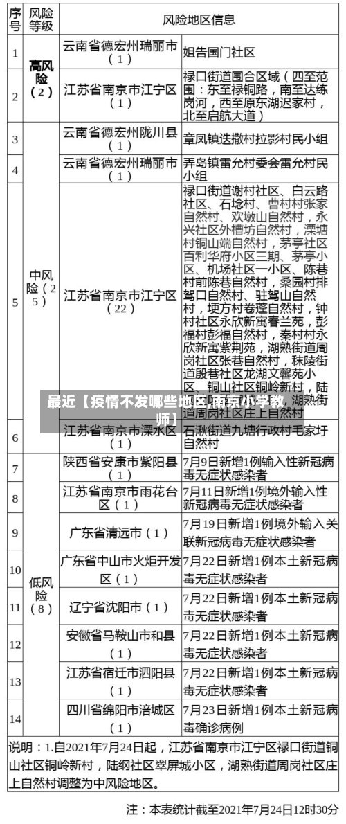 最近【疫情不发哪些地区,南京小学教师】-第3张图片