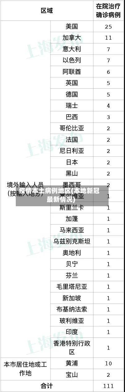 疫情本土病例地区(本地新冠最新情况)-第2张图片