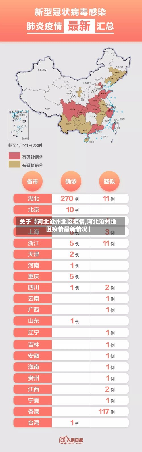 关于【河北沧州地区疫情,河北沧州地区疫情最新情况】