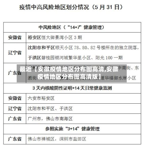 最近【安徽疫情地区分布图高清,安徽疫情地区分布图高清版】-第3张图片