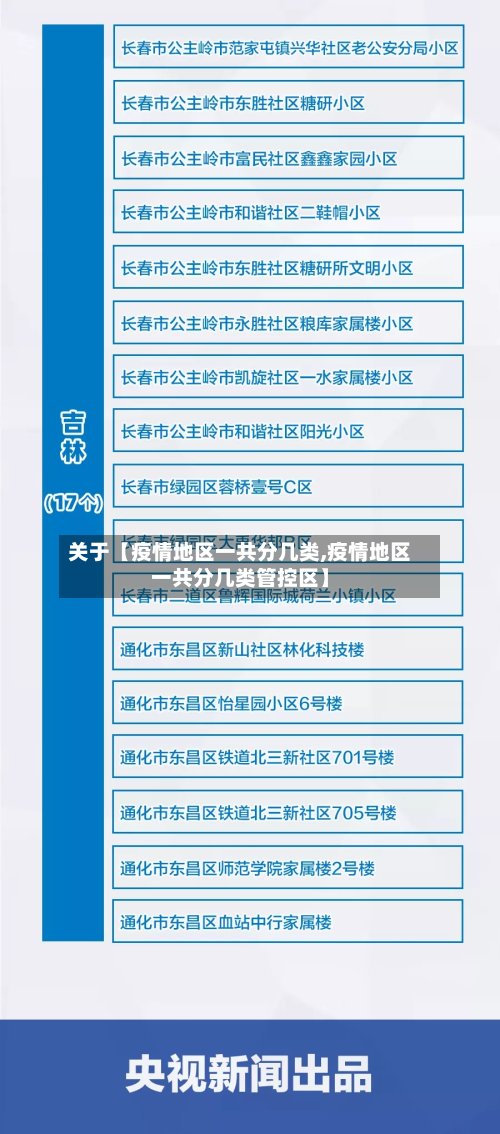 关于【疫情地区一共分几类,疫情地区一共分几类管控区】