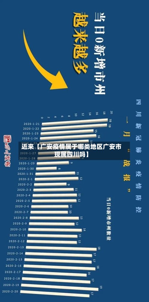 近来【广安疫情属于哪类地区广安市现属四川吗】-第2张图片