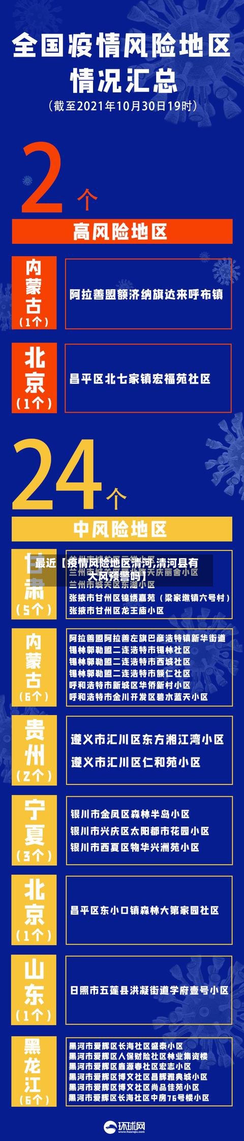 最近【疫情风险地区清河,清河县有大风预警吗】
