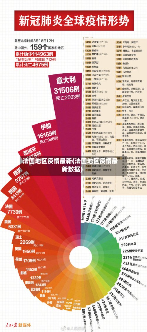 法国地区疫情最新(法国地区疫情最新数据)