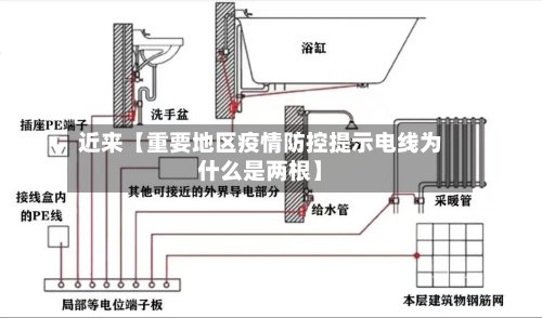 近来【重要地区疫情防控提示电线为什么是两根】