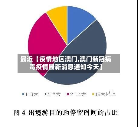 最近【疫情地区澳门,澳门新冠病毒疫情最新消息通知今天】-第2张图片