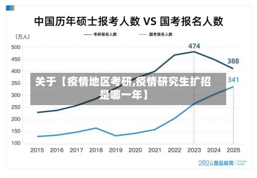 关于【疫情地区考研,疫情研究生扩招是哪一年】-第2张图片