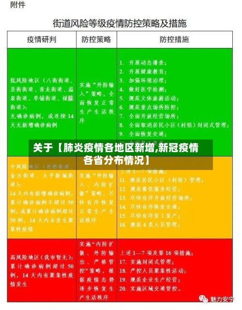 关于【肺炎疫情各地区新增,新冠疫情各省分布情况】