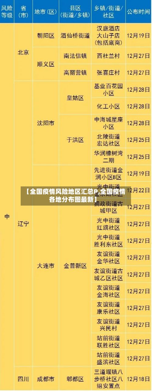 【全国疫情风险地区汇总P,全国疫情各地分布图最新】