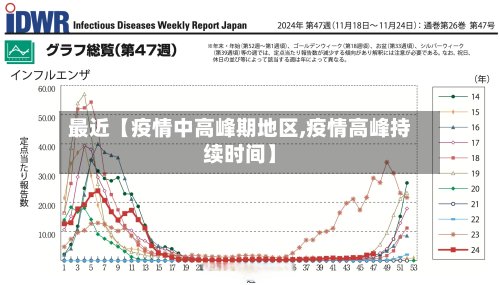 最近【疫情中高峰期地区,疫情高峰持续时间】-第3张图片