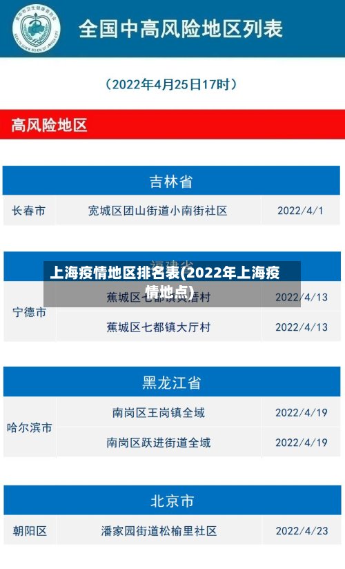 上海疫情地区排名表(2022年上海疫情地点)-第2张图片