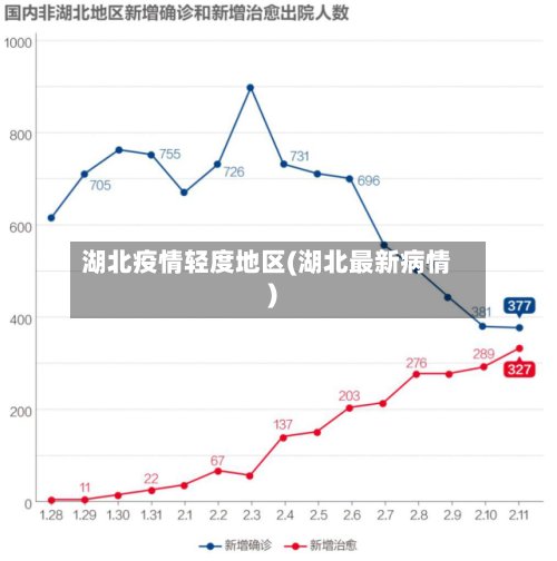 湖北疫情轻度地区(湖北最新病情)
